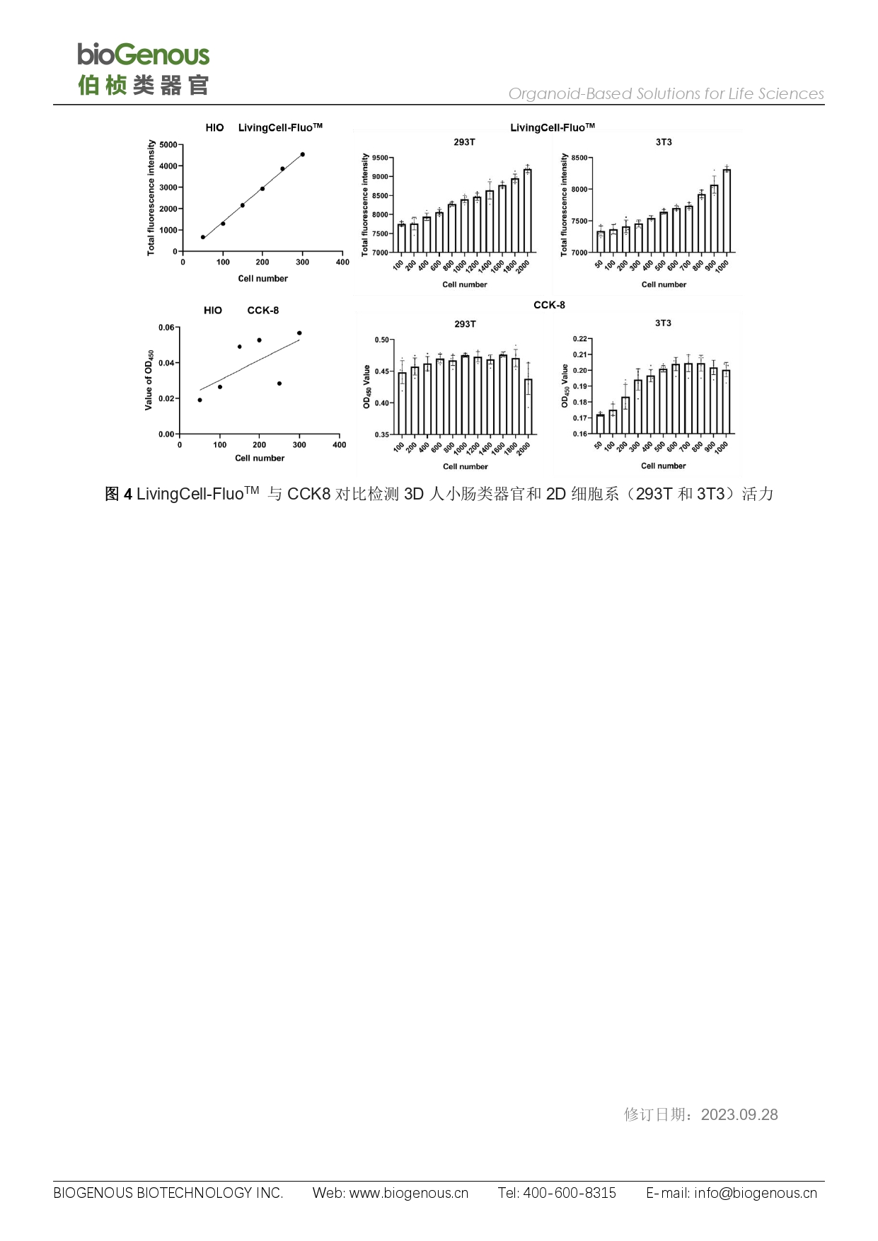 活细胞荧光类器官活力检测试剂说明书231201_page-0006.jpg